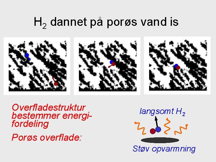 H 2 dannet på porøs vand is Overfladestruktur bestemmer energifordeling Porøs overflade: langsomt H