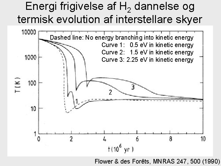 Energi frigivelse af H 2 dannelse og termisk evolution af interstellare skyer Dashed line: