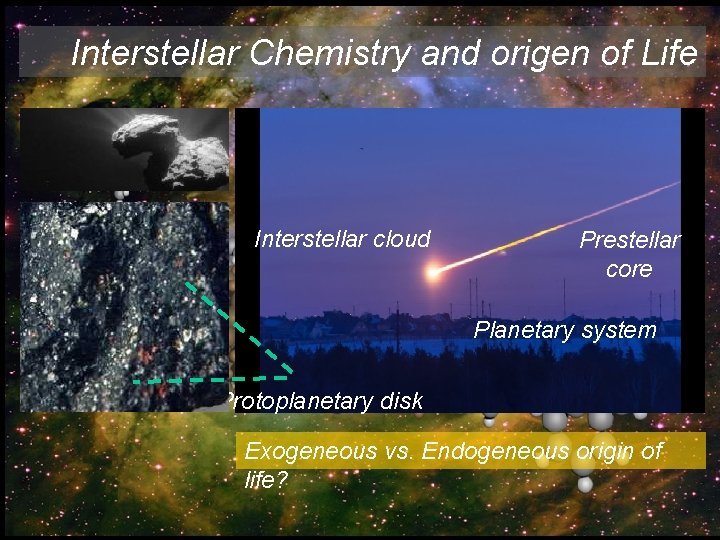 Interstellar Chemistry and origen of Life Interstellar cloud Prestellar core Planetary system Protoplanetary disk