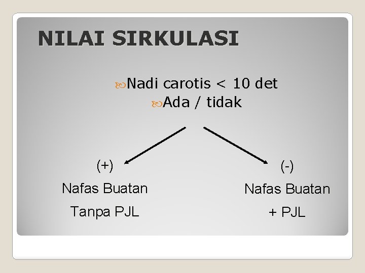 NILAI SIRKULASI Nadi carotis < 10 det Ada / tidak (+) (-) Nafas Buatan