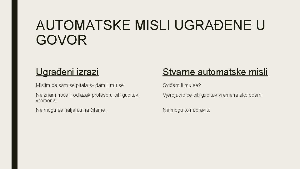 AUTOMATSKE MISLI UGRAĐENE U GOVOR Ugrađeni izrazi Stvarne automatske misli Mislim da sam se