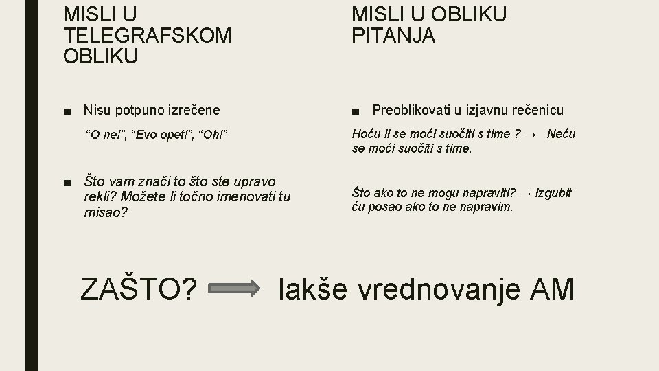 MISLI U TELEGRAFSKOM OBLIKU MISLI U OBLIKU PITANJA ■ Nisu potpuno izrečene ■ Preoblikovati