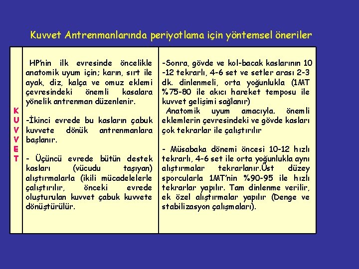 Kuvvet Antrenmanlarında periyotlama için yöntemsel öneriler K U V V E T -HP’nin ilk