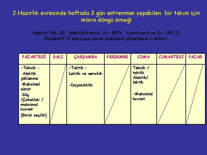 2. Hazırlık evresinde haftada 3 gün antrenman yapabilen bir takım için mikro döngü örneği