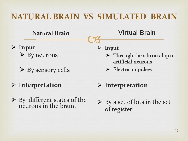 NATURAL BRAIN VS SIMULATED BRAIN Natural Brain Ø Input Ø By neurons Ø By