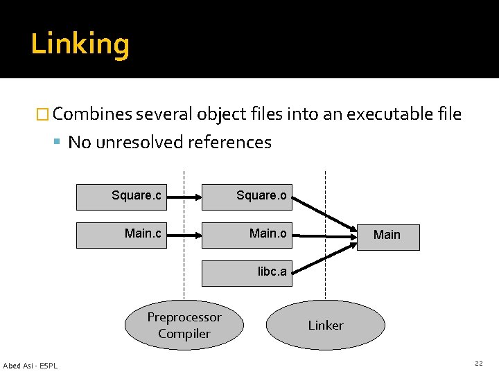 Linking � Combines several object files into an executable file No unresolved references Square.