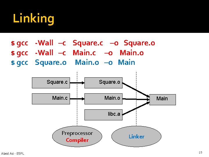Linking $ gcc -Wall –c Square. c –o Square. o $ gcc -Wall –c Linking $ gcc -Wall –c Square. c –o Square. o $ gcc -Wall –c