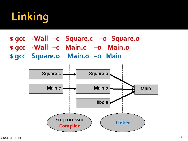 Linking $ gcc -Wall –c Square. c –o Square. o $ gcc -Wall –c