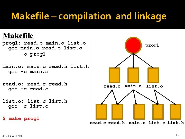 Makefile – compilation and linkage Makefile prog 1: read. o main. o list. o