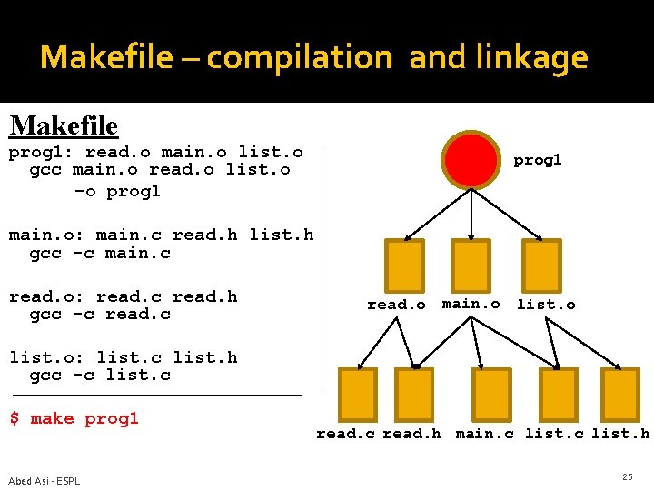 Makefile – compilation and linkage Makefile prog 1: read. o main. o list. o Makefile – compilation and linkage Makefile prog 1: read. o main. o list. o
