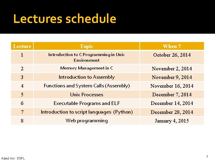 Lectures schedule Lecture Topic When ? 1 Introduction to C Programming in Unix Environment Lectures schedule Lecture Topic When ? 1 Introduction to C Programming in Unix Environment