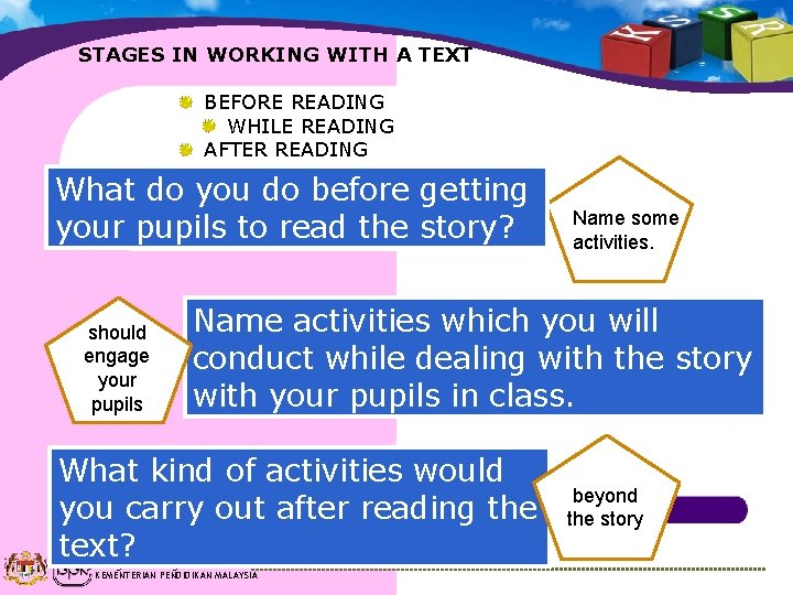 STAGES IN WORKING WITH A TEXT BEFORE READING WHILE READING AFTER READING What do