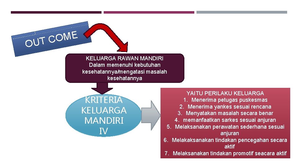 E M O C OUT KELUARGA RAWAN MANDIRI Dalam memenuhi kebutuhan kesehatannya/mengatasi masalah kesehatannya