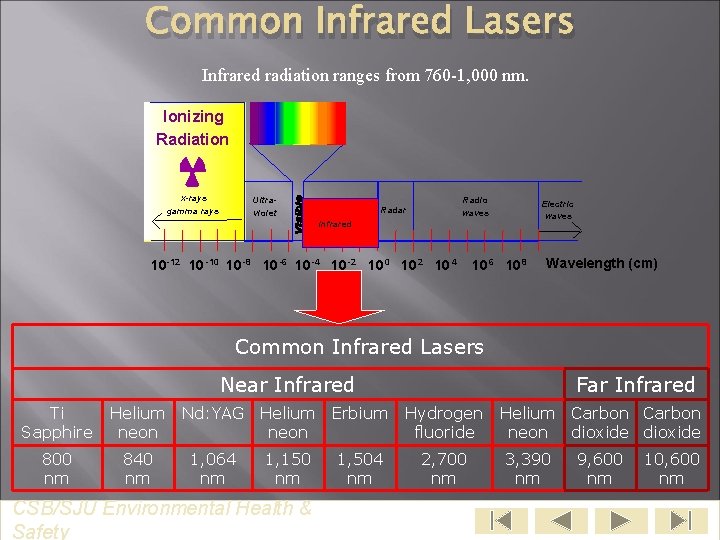Common Infrared Lasers Infrared radiation ranges from 760 -1, 000 nm. Ionizing Radiation x-rays