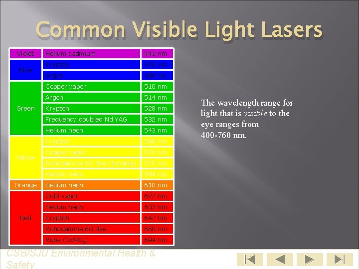 Common Visible Light Lasers Violet Blue Green Yellow Orange Red Helium cadmium 441 nm