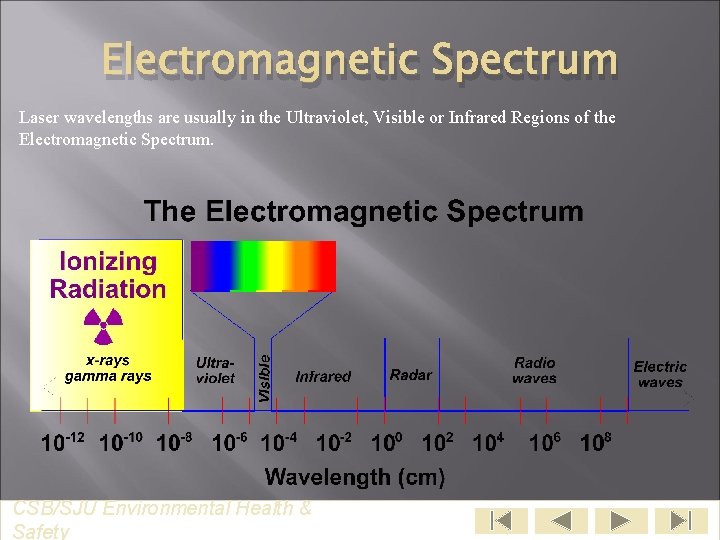 Electromagnetic Spectrum Laser wavelengths are usually in the Ultraviolet, Visible or Infrared Regions of