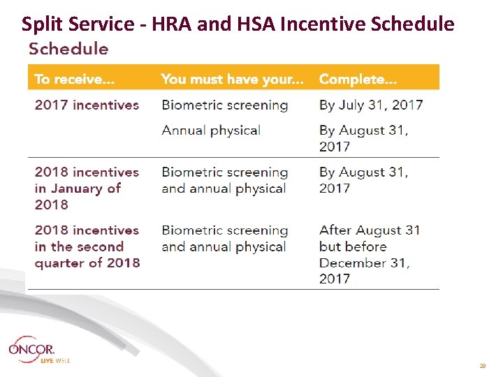 Split Service - HRA and HSA Incentive Schedule 29 