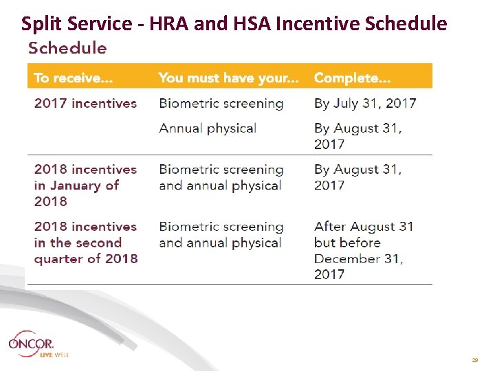 Split Service - HRA and HSA Incentive Schedule 29 Split Service - HRA and HSA Incentive Schedule 29