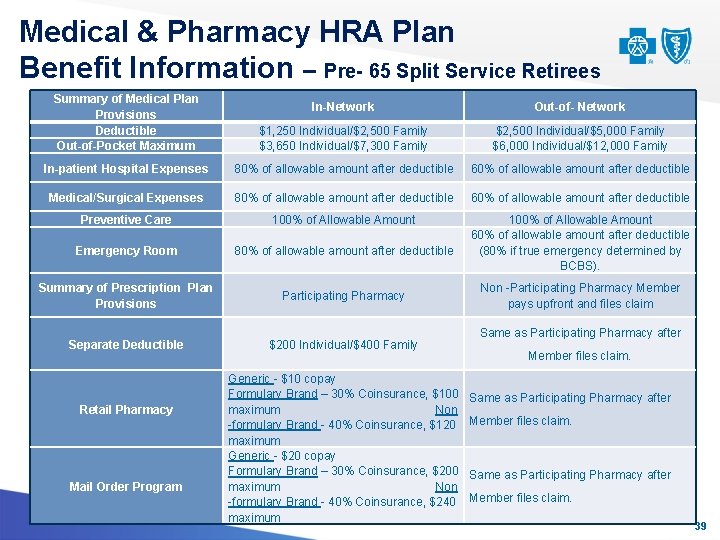 Medical & Pharmacy HRA Plan Benefit Information – Pre- 65 Split Service Retirees Summary