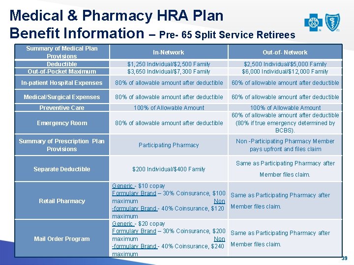 Medical & Pharmacy HRA Plan Benefit Information – Pre- 65 Split Service Retirees Summary Medical & Pharmacy HRA Plan Benefit Information – Pre- 65 Split Service Retirees Summary
