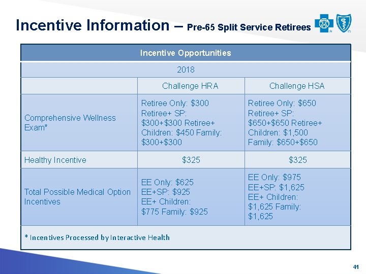 Incentive Information – Pre-65 Split Service Retirees Incentive Opportunities 2018 Challenge HRA Comprehensive Wellness