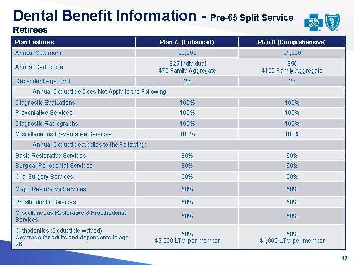 Dental Benefit Information - Pre-65 Split Service Retirees Plan Features Plan A (Enhanced) Plan