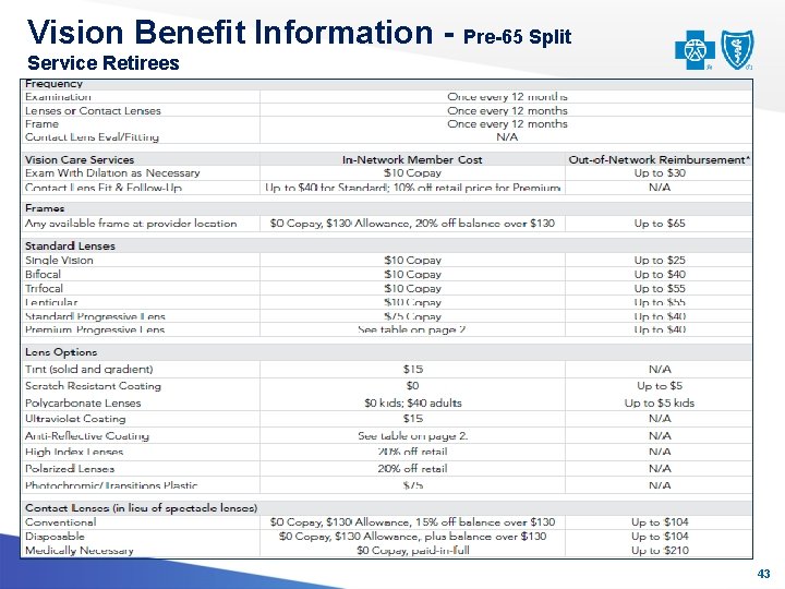 Vision Benefit Information - Pre-65 Split Service Retirees 4343 