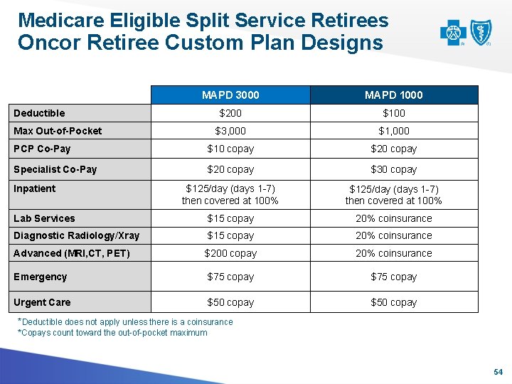 Medicare Eligible Split Service Retirees Oncor Retiree Custom Plan Designs MAPD 3000 MAPD 1000
