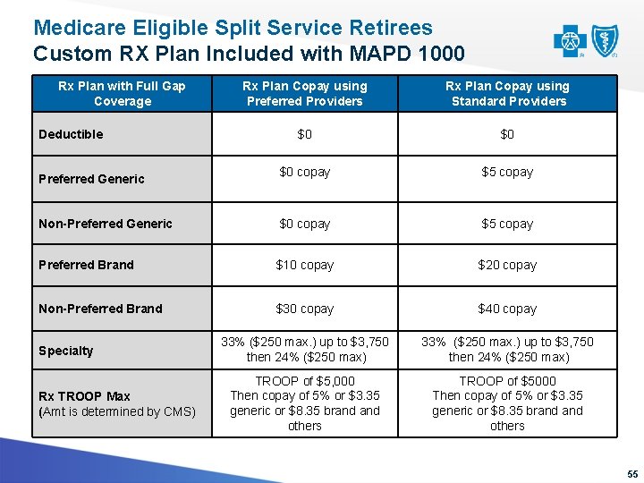 Medicare Eligible Split Service Retirees Custom RX Plan Included with MAPD 1000 Rx Plan