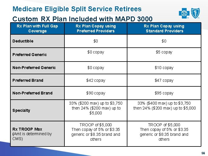 Medicare Eligible Split Service Retirees Custom RX Plan Included with MAPD 3000 Rx Plan