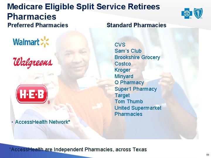 Medicare Eligible Split Service Retirees Pharmacies Preferred Pharmacies Standard Pharmacies CVS Sam’s Club Brookshire