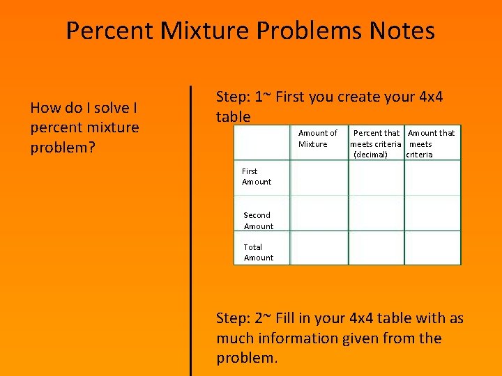 Percent Mixture Problems Notes How do I solve I percent mixture problem? Step: 1~