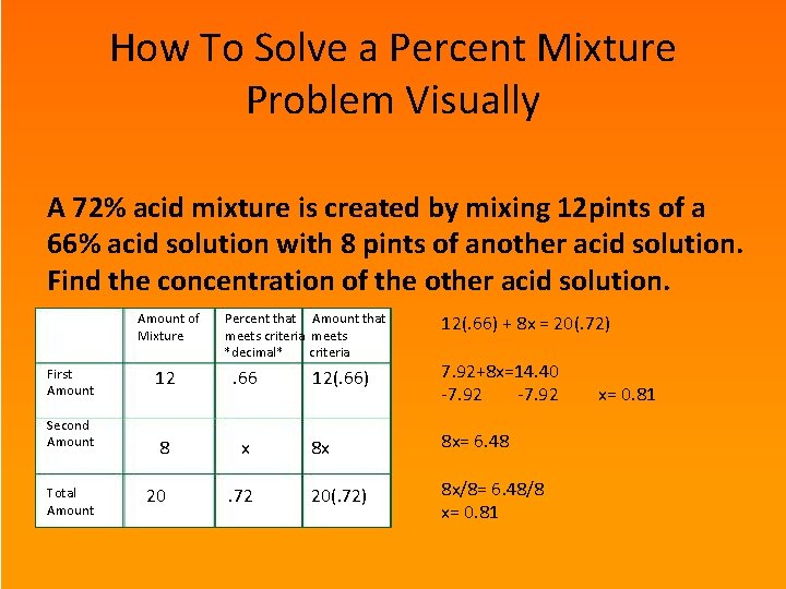 How To Solve a Percent Mixture Problem Visually A 72% acid mixture is created