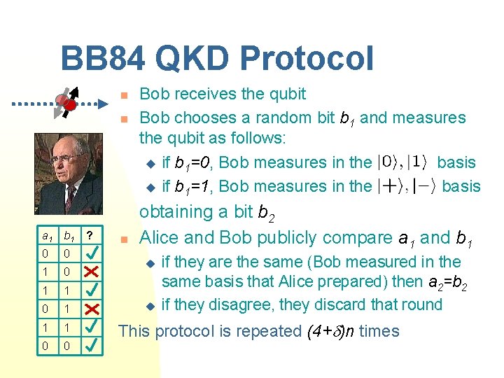 BB 84 QKD Protocol n n a 1 b 1 0 0 1 1