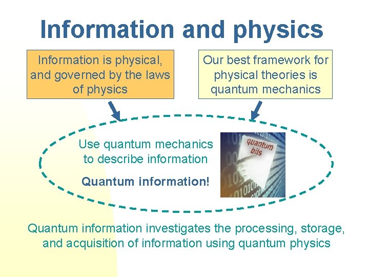 Information and physics Information is physical, and governed by the laws of physics Our