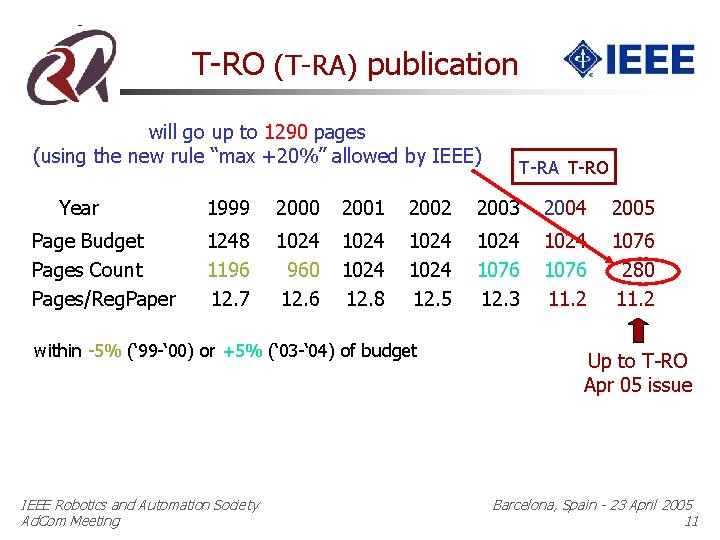 T-RO (T-RA) publication will go up to 1290 pages (using the new rule “max
