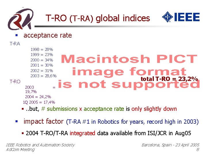 T-RO (T-RA) global indices § acceptance rate T-RA 1998 1999 2000 2001 2002 2003