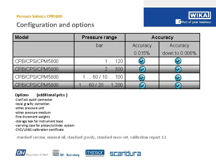 Pressure balance CPB 5800 Configuration and options Model Pressure range bar CPB/CPS/CPM 5800 1