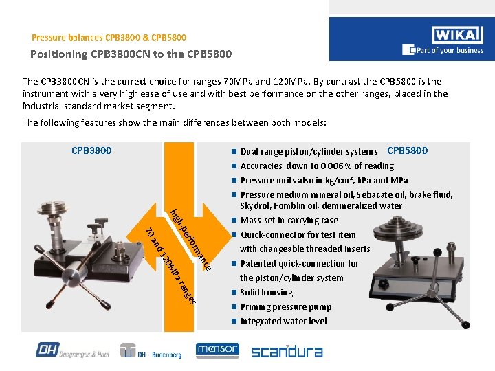 Pressure balances CPB 3800 & CPB 5800 Positioning CPB 3800 CN to the CPB