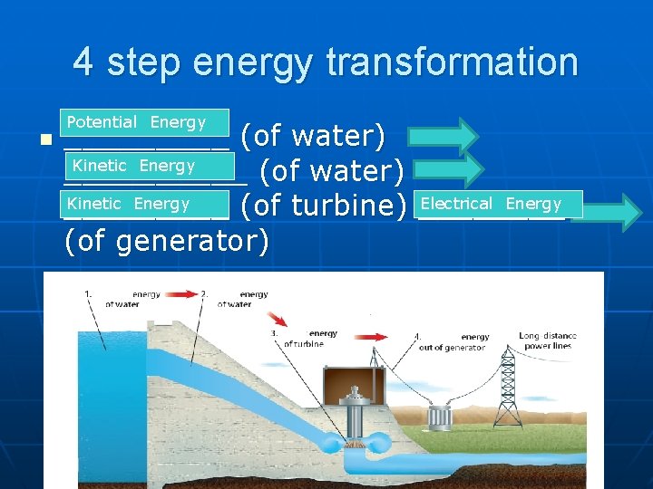 4 step energy transformation n Potential Energy _____ (of water) Kinetic Energy Electrical Energy