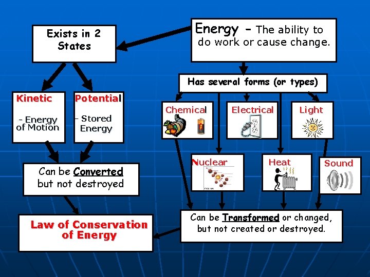 Exists in 2 States Energy - The ability to do work or cause change.