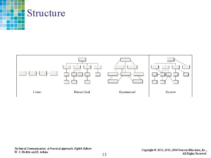 Structure Technical Communication: A Practical Approach, Eighth Edition W. S. Pfeiffer and K. Adkins