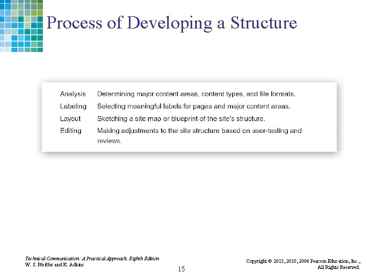 Process of Developing a Structure Technical Communication: A Practical Approach, Eighth Edition W. S.