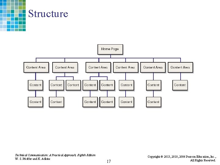 Structure Technical Communication: A Practical Approach, Eighth Edition W. S. Pfeiffer and K. Adkins