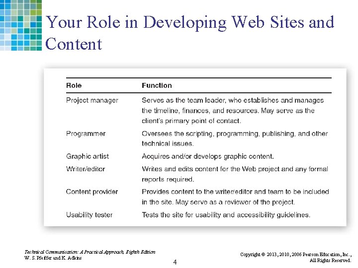 Your Role in Developing Web Sites and Content Technical Communication: A Practical Approach, Eighth