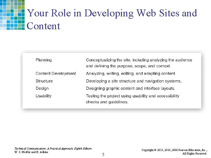Your Role in Developing Web Sites and Content Technical Communication: A Practical Approach, Eighth
