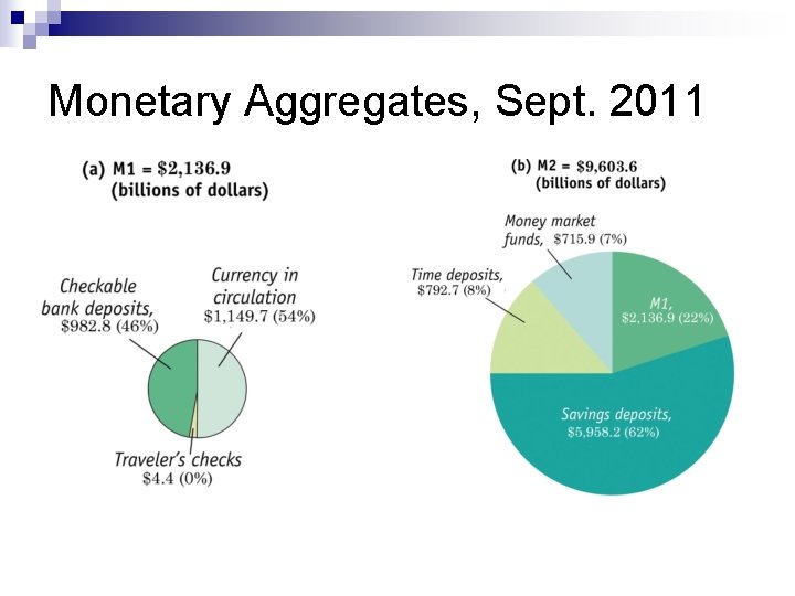 Monetary Aggregates, Sept. 2011 