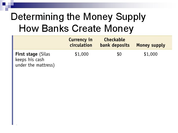 Determining the Money Supply How Banks Create Money 