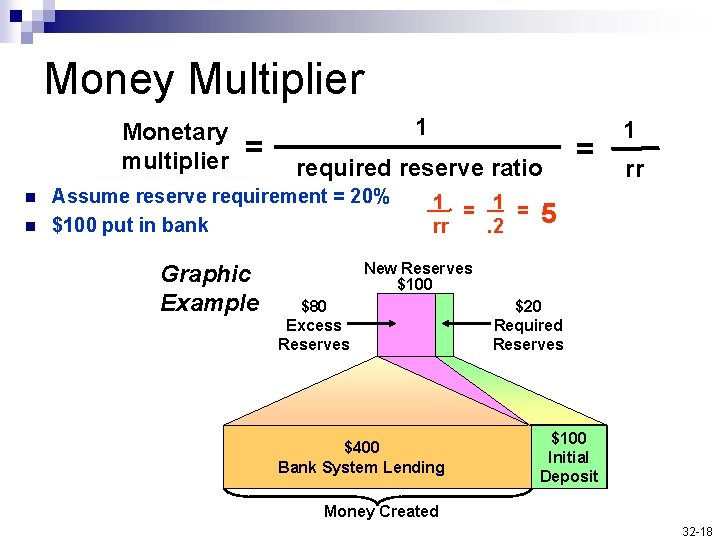 Money Multiplier Monetary multiplier n n = 1 required reserve ratio Assume reserve requirement