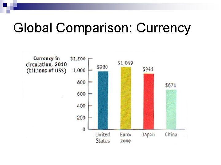 Global Comparison: Currency 